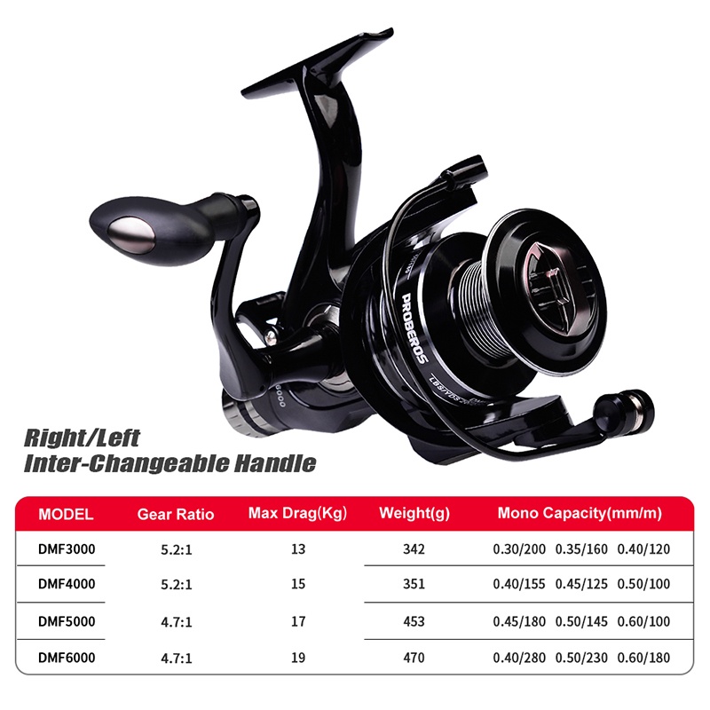 Máy Câu Cá Kim Loại 13-19KG 3000-6000 Series 4 + 1BB CNC