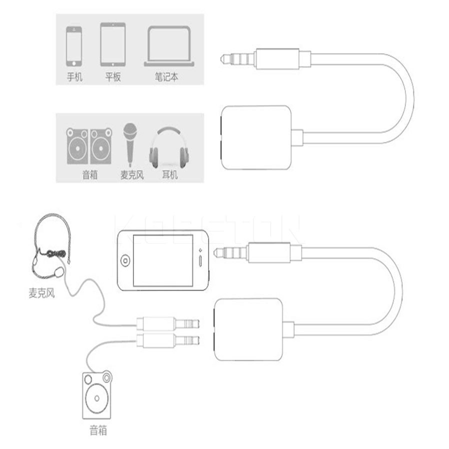 Đầu Chia Cổng Âm Thanh 3.5mm + Mic