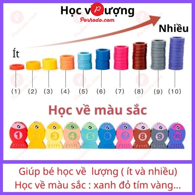 Bộ Bảng Gỗ Câu Cá Gỗ Ghép Hình Học, Chữ Số, Chữ Cái, Phương Tiện Giúp Bé Phát Triển Trí Tuệ TL219004