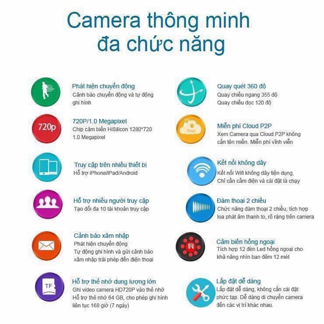 CAMERA GIÁM SÁT YOOSEE 3 RÂU HD 720P