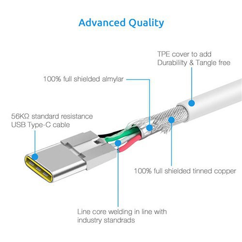 Cáp Pisen USB Type-C 3A (Quick Charging) 1000mm - Hàng chính hãng