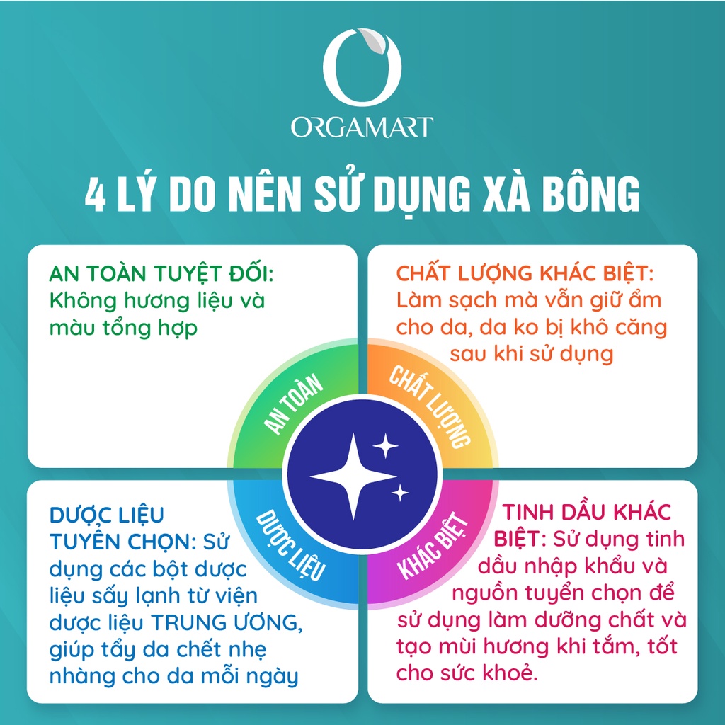 Xà bông Dược liệu DuliVina Nghệ VàngTứ Qúy Làm Sạch Sâu, Giảm Thâm, Tái Tạo Da 100g