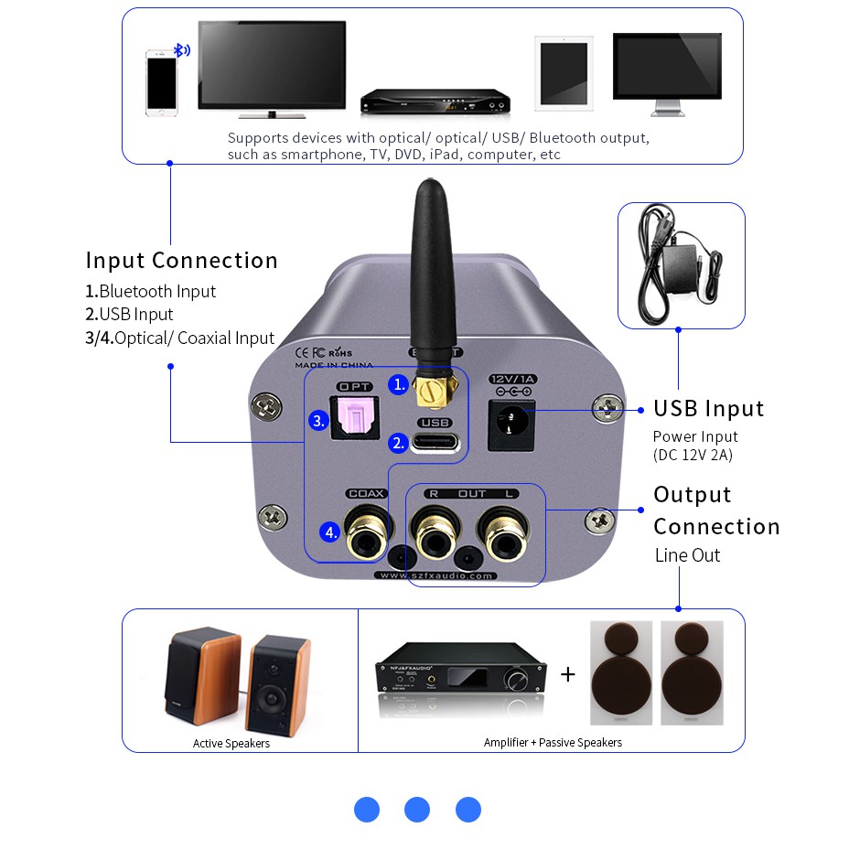 BỘ DAC GIẢI MÃ ÂM THANH FX-AUDIO DAC-M1 DECODER BLUETOOTH 5.0 APTX ESS9038Q2M 32BIT 768KHZ DSD512 USB DAC HEADPHONE