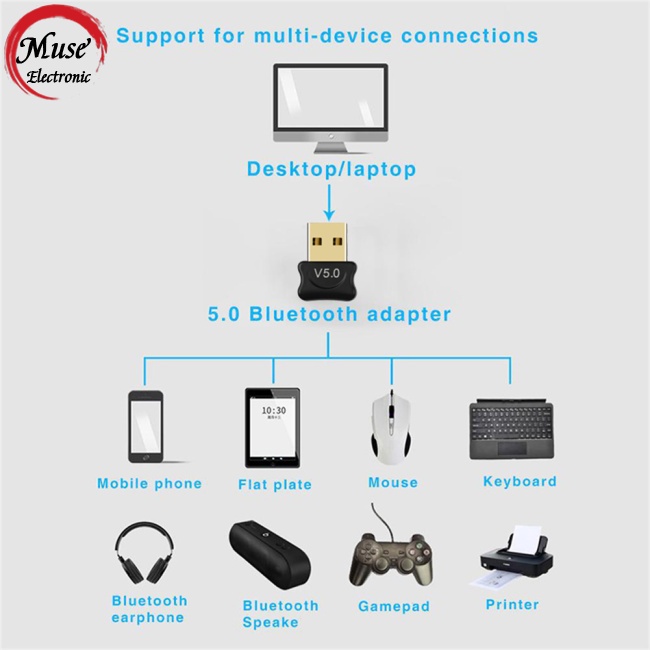 Usb Nhận Tín Hiệu Bluetooth 5.0 Không Dây V5.0 Cho Máy Tính