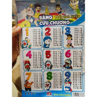 BẢNG CỬU CHƯƠNG