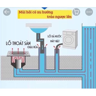 ỐNG CHẶN MÙI HÔI CỐNG