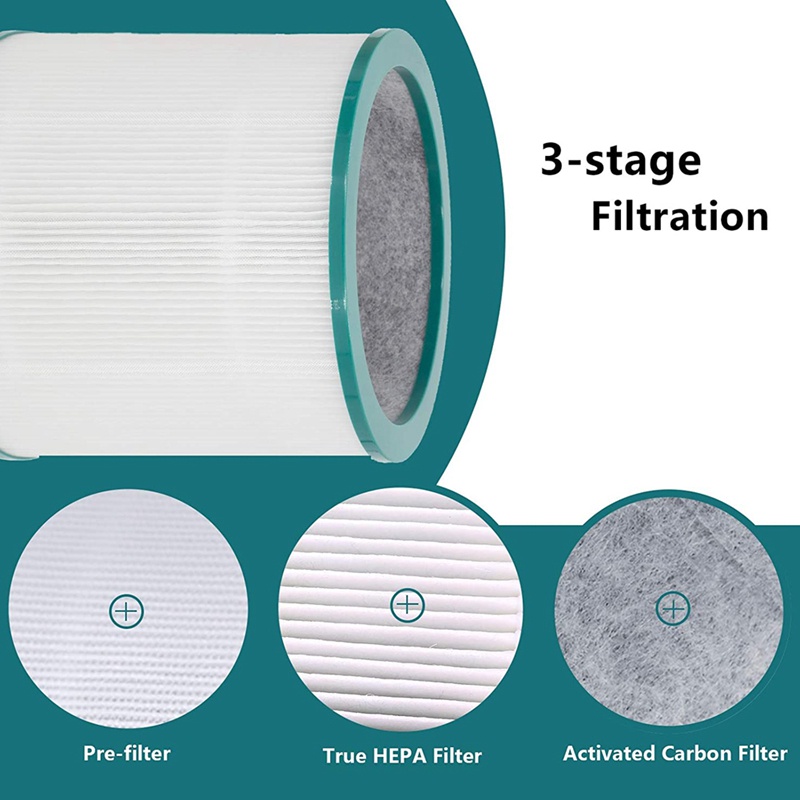 Bộ Lọc HEPA Cho Máy Hút Bụi Dyson TP01 TP02 TP03 968126-03