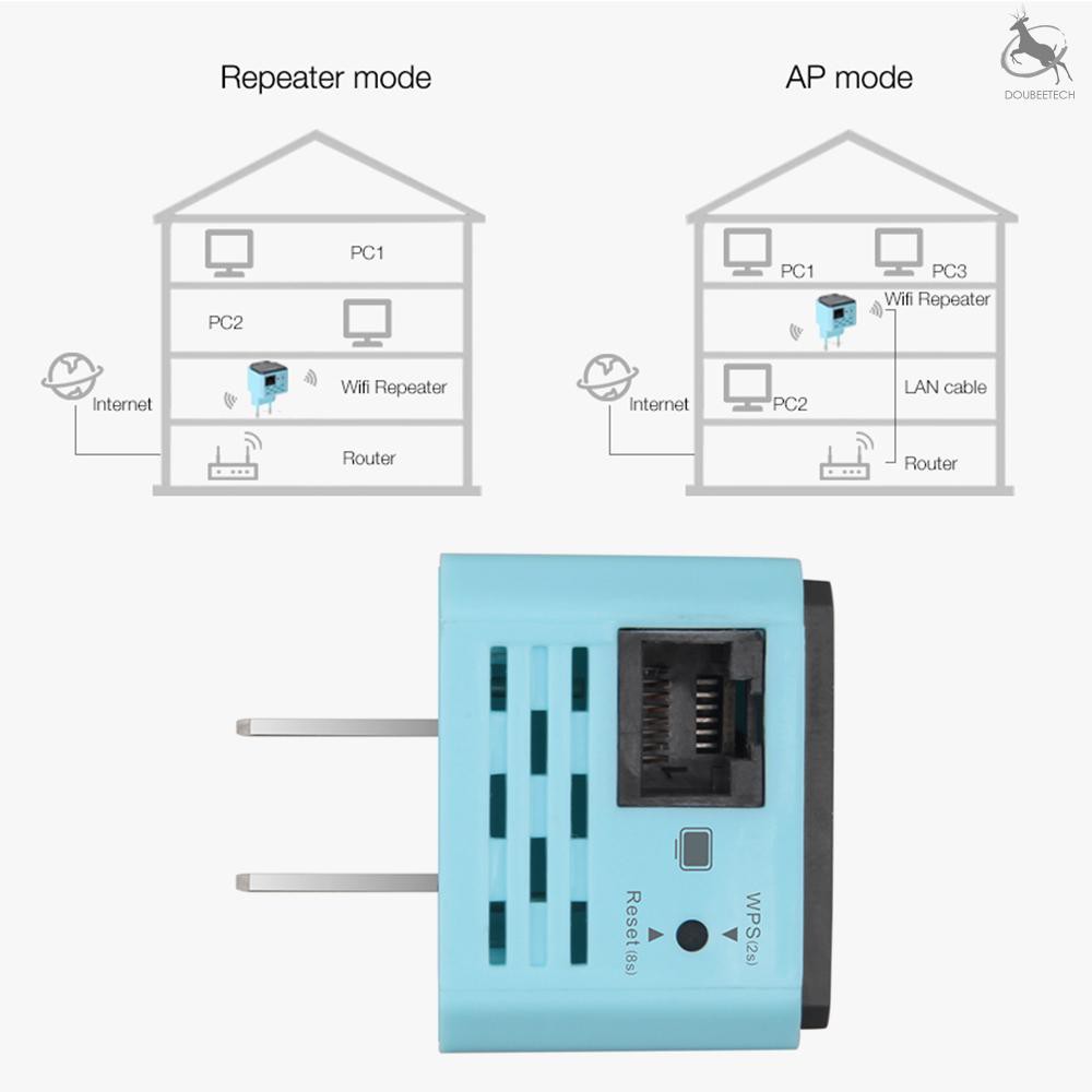 Bộ Khuếch Đại Sóng Wifi Không Dây 802.11n Mini Ap 300m