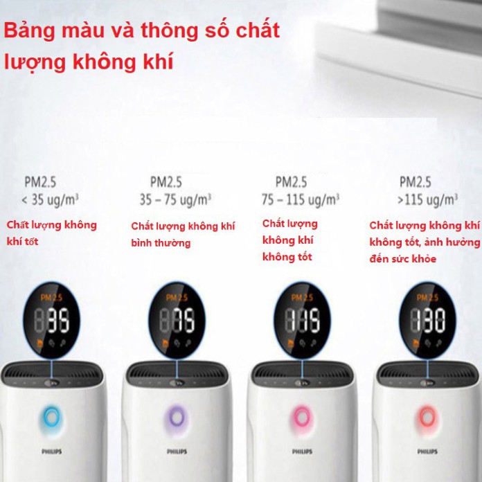 Máy lọc không khí khử mùi, khử độc, kháng khuẩn Philips AC2886 công suất 56W, phạm vi sử dụng 24㎡ -41㎡ - Bảo hành 1 năm