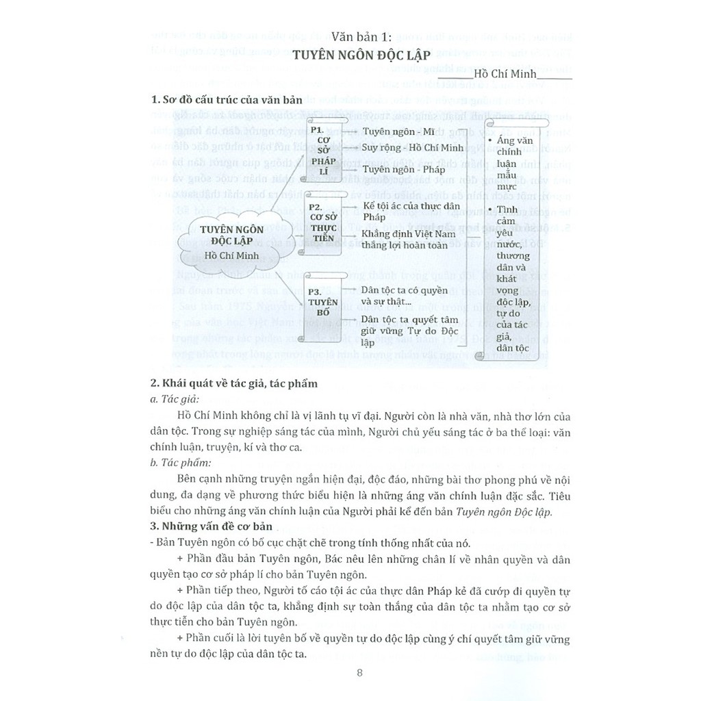 Sách - Trọng Tâm Kiến Thức Và Phát Triển Năng Lực Môn Ngữ Văn - Chìa Khóa Chinh Phục Kì Thi Tốt Nghiệp THPT | BigBuy360 - bigbuy360.vn