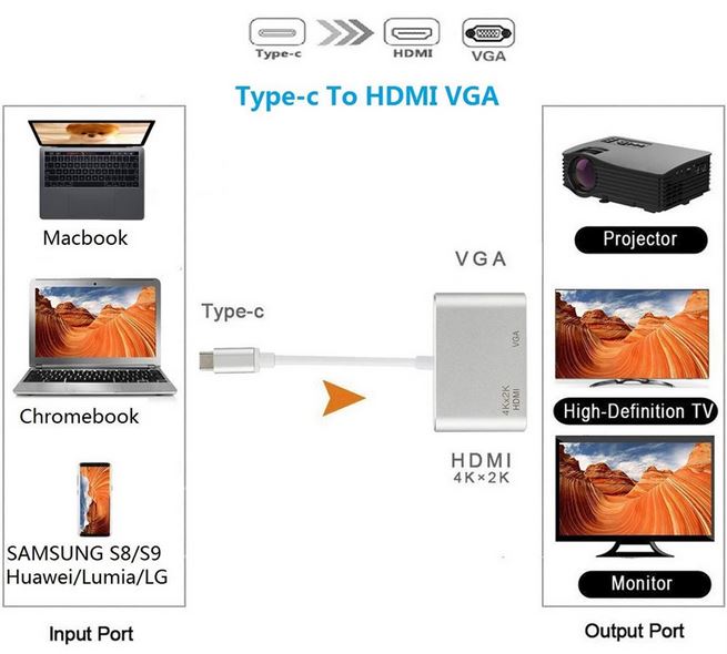 Usb Type-C To USB-C 4K HDMI USB 3.0 3 trong 1 hỗ trợ điện thoại Samsung MHL macbook cáp chuyển đổi typec to HDMI