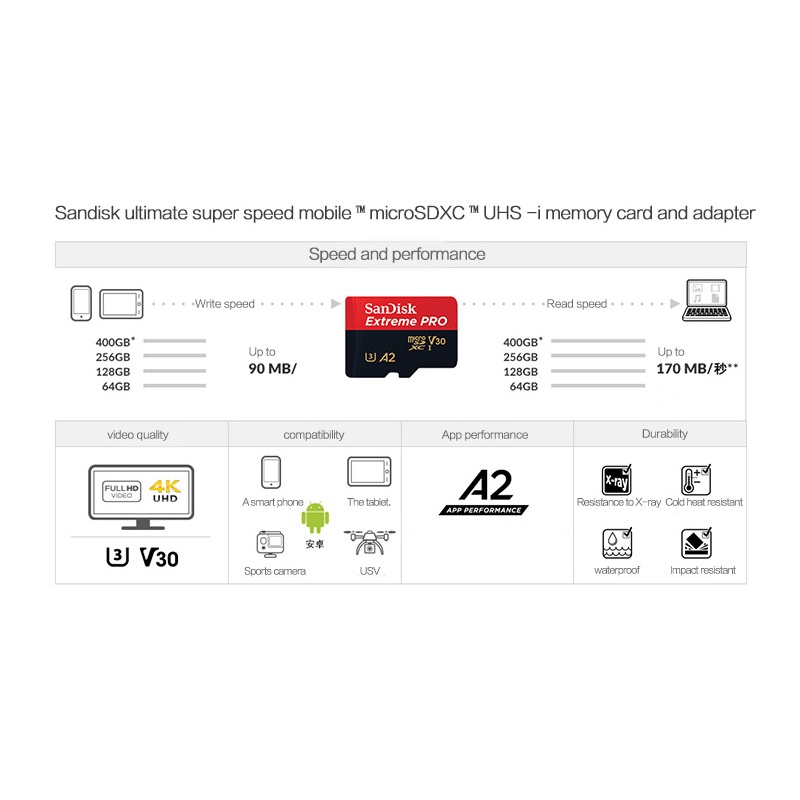 SANDISK Thẻ Nhớ Micro SDXC 256GB 512GB 1TB 512GB A2 U3 V30 TF Chuyên Dụng