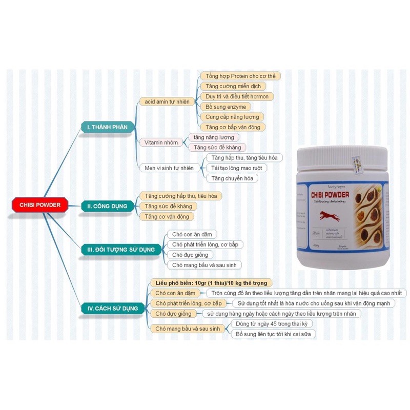 Bột khoáng Chibi Pơder 400g