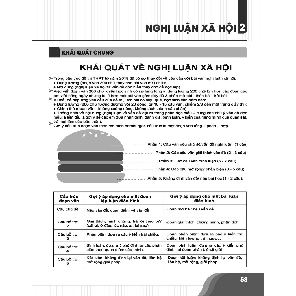 Sách - Bí quyết chinh phục điểm cao kì thi THPT Quốc gia môn Ngữ văn | BigBuy360 - bigbuy360.vn