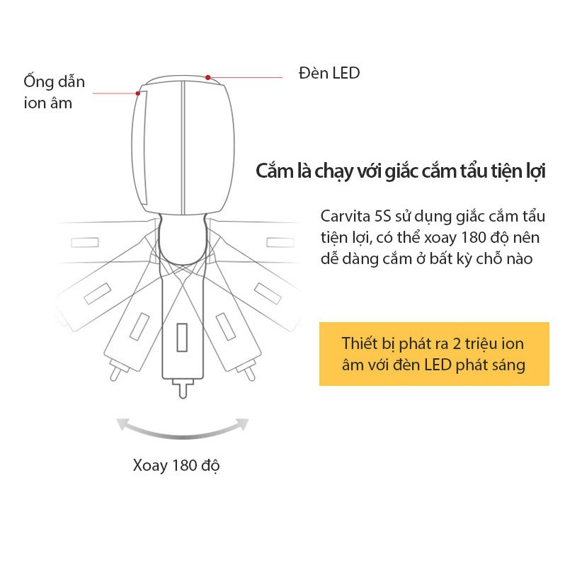 Carvita 5S - Máy lọc không khí Airvita phóng 2 triệu ion âm,  BH 12 tháng - Nhập khẩu Hàn Quốc