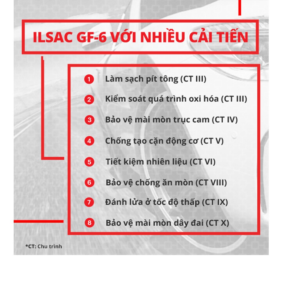 Nhớt Motul H-Tech 100 Plus 5W30 tổng hợp cho xe hơi máy xăng cao cấp