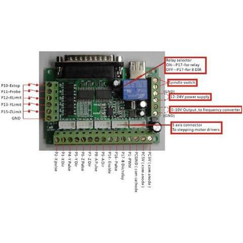 Mạch điều khiển MACH3 5 trục | BigBuy360 - bigbuy360.vn