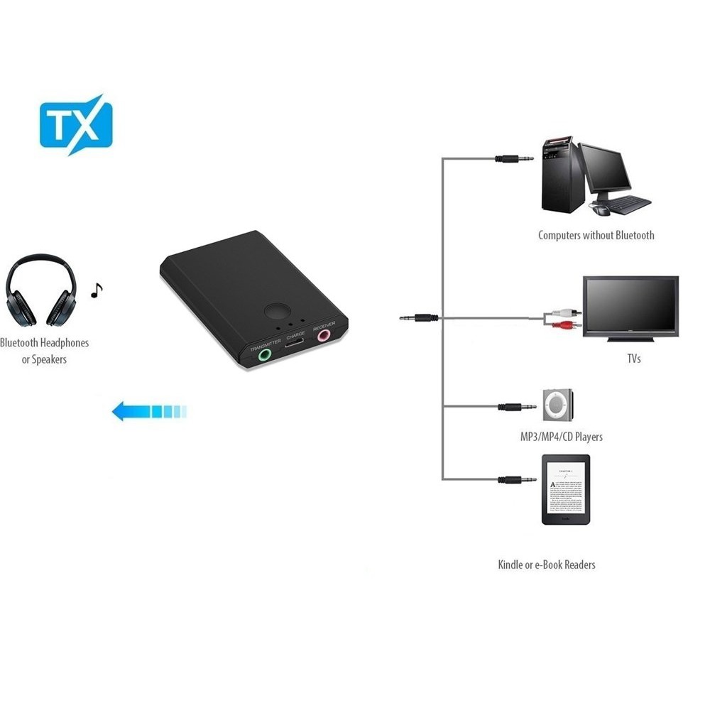 Thiết bị thu phát âm thanh bluetooth TX7 2 ín 1