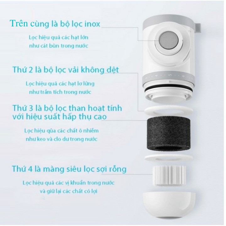 Máy Lọc Nước Mini Xiaomi Mi Chất Lượng Cao - Máy Lọc Nước 4 Cấp Độ Lọc, 3 Chế Độ Nước - Lõi Lọc Than Hoạt Tính