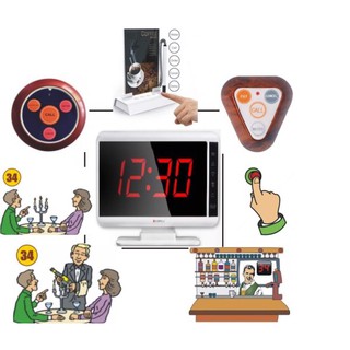 HỆ THỐNG GỌI PHỤC VỤ CS2
