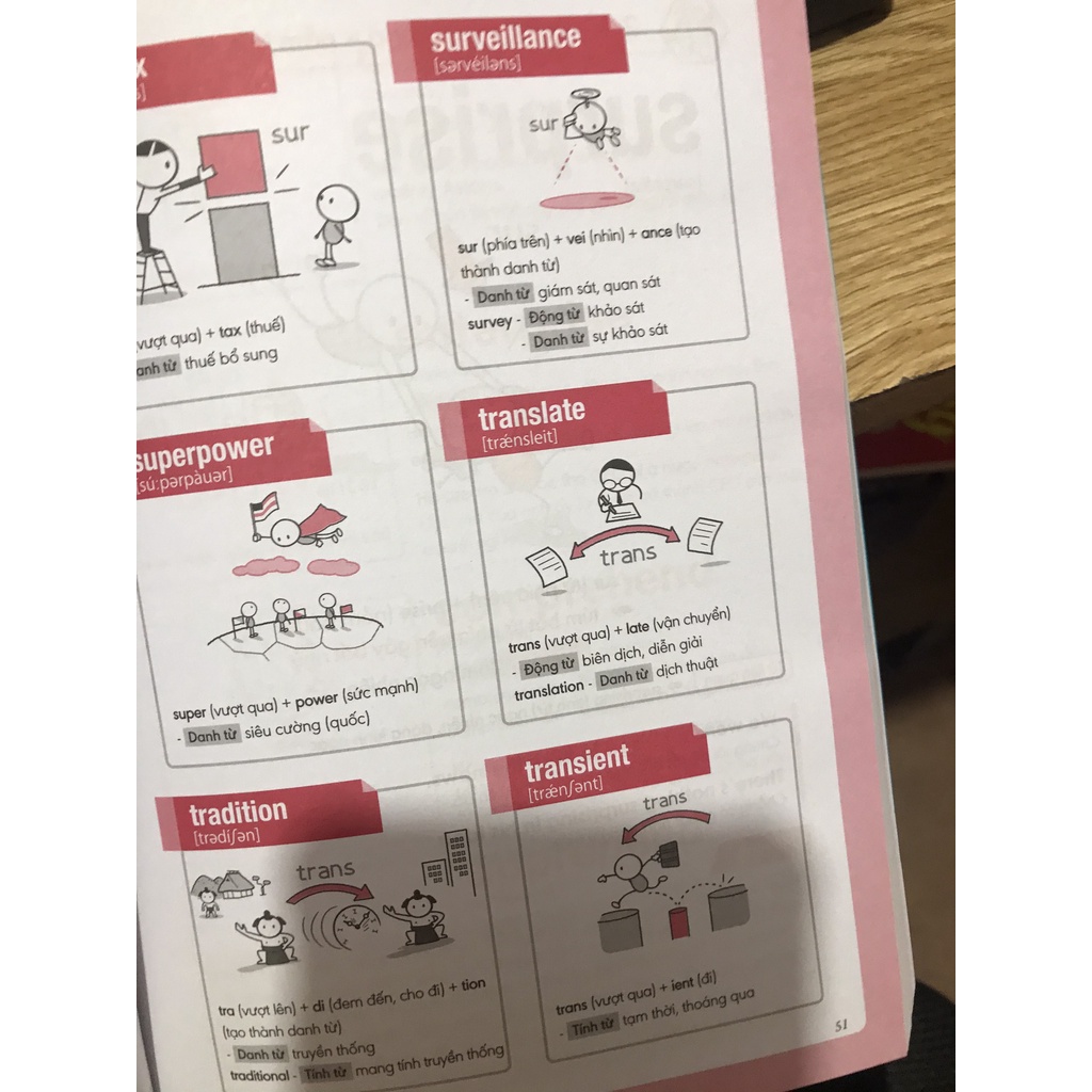 Sách - Nghiền từ vựng tiếng anh học qua gốc từ bằng hình ảnh ( quyển 1 quyển 2 combo 2 quyển ) ( Megabooks )