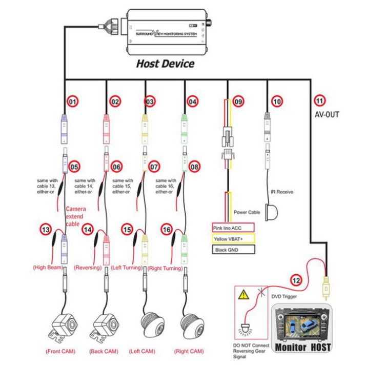 Bộ 4 mắt camera hành trình 360 độ, lắp cho màn hình trên ô tô. Bản 3D cao cấp chuẩn AHD 1080P - Hàng Bảo Hành 12 Tháng | BigBuy360 - bigbuy360.vn