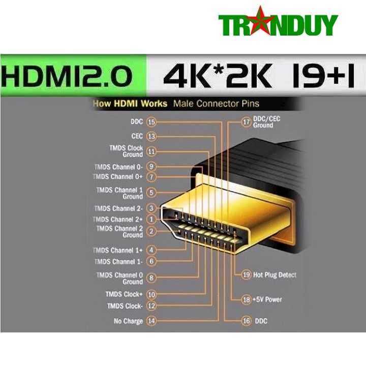 Cáp HDMI 2.0, 4K Dây Tròn 1.5m đến 5m