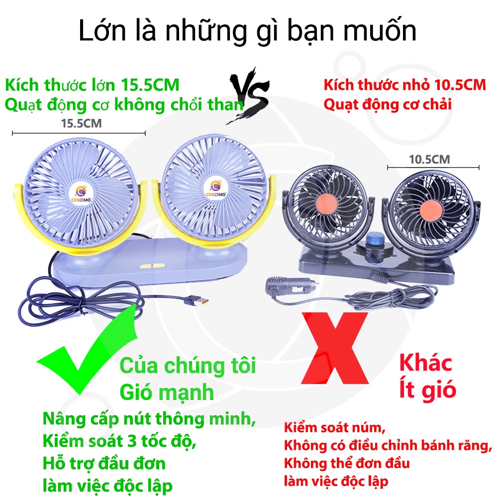 Quạt Đôi Mini Đa Năng Dùng Nguồn USB Xoay 360 Độ Công Suất Lớn Cho Ô Tô Xe Hơi Văn Phòng Gia Đình