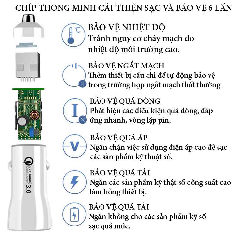 Tẩu Sạc Nhanh Ô Tô Hỗ Trợ QC – PD, PD 18W -36W Và Cổng USB QC3.0 Sạc Nhanh CARZONE.TOP