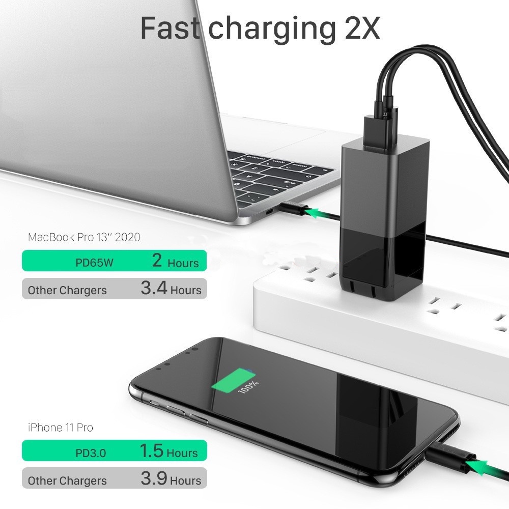 GaN Fast Charger / 2 Ports US/EU Type c USB Fast For iPhone Android