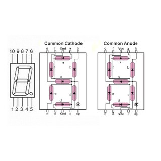 Led 7 đoạn anode chung- canode chung
