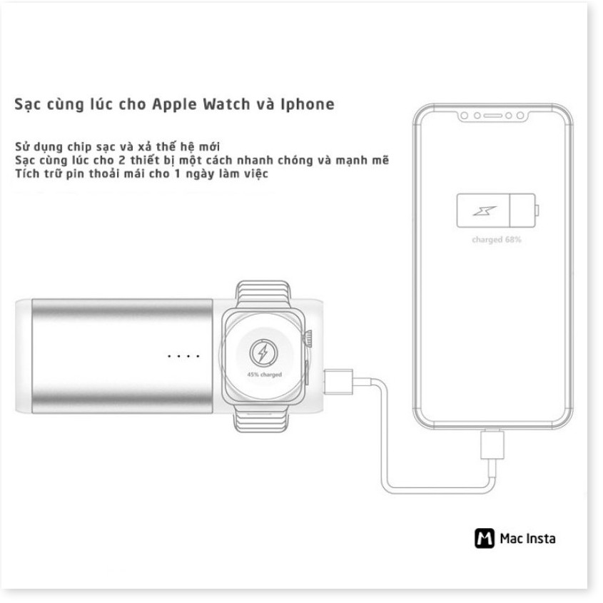 Pin sạc dự phòng Multi-U 2in1 cho Apple Watch và Iphone - Cao cấp