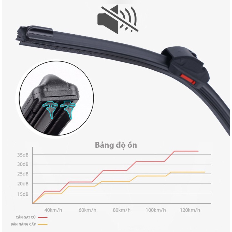 COMBO 2 Cần Gạt Mưa Silicone Lưỡi Kép Thế Hệ Mới - Siêu Sạch
