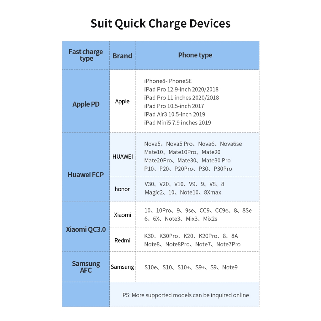 Tẩu sạc Essager Cho iPhone Huawei Sạc Nhanh Gắn Xe Hơi Mini USB 3.0 Type-C PD 3.0