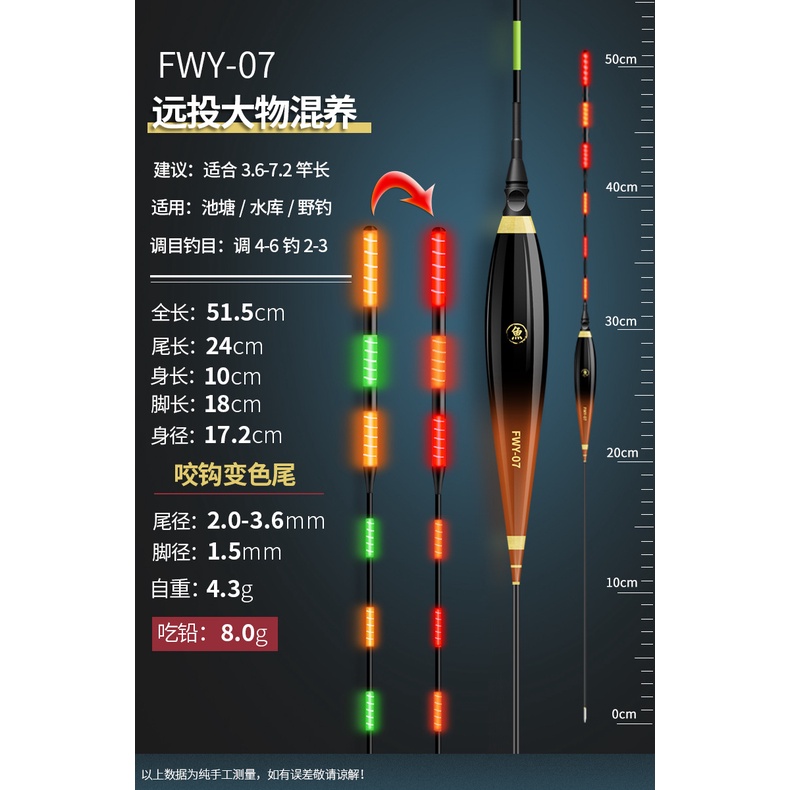 Phao điện thông minh săn hàng FWY ngày đêm