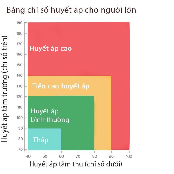 Máy Đo Huyết Áp Bắp Tay MHOME MH012 Công Nghệ Nhật Bản - HA005