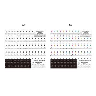 Miếng Dán Phím Đàn Piano Điện Tử 88 / 61 / 54 / 49