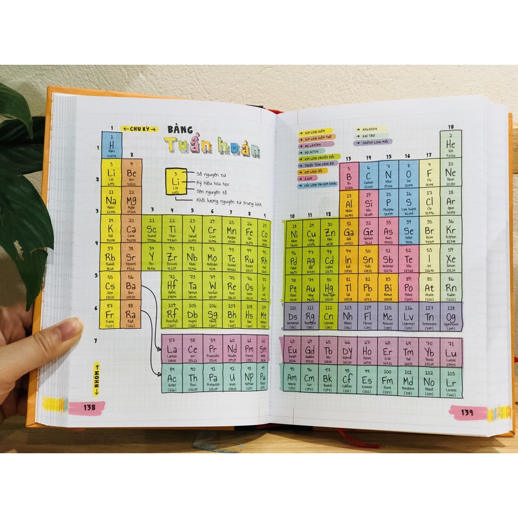 Sách Sổ tay hóa học - Á Châu Books ( lớp 8 - lớp 12 )