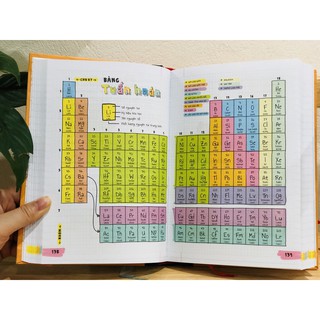Sổ Tay Hóa Học