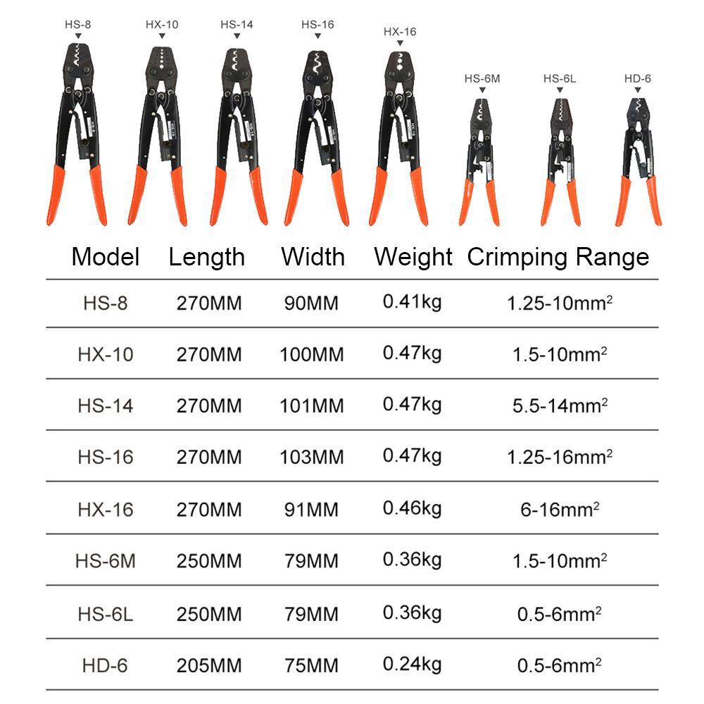Bộ Kìm Uốn Dây Điện Thủ Công Chuyên Dụng