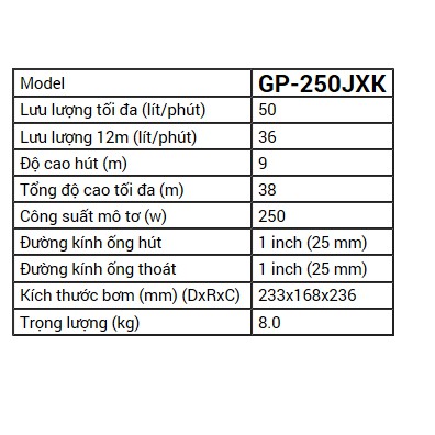 Máy bơm nước cao cấp Panasonic GP-250JXK, made in Indonesia, bảo hàng 24 tháng