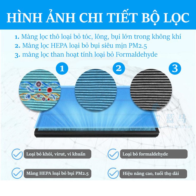 Màng lọc HEPA và THAN HOẠT TÍNH 3 lớp cho máy lọc không khí Air Purify- lọc bụi PM2.5, khử mùi, khử khuẩn