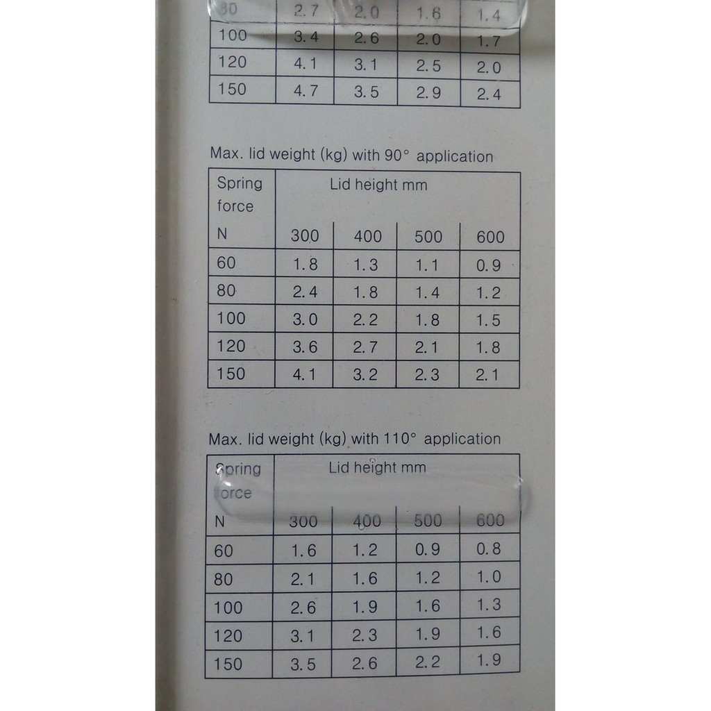 Tay thủy lực HAFELE 120N bộ 2cái, pitton nâng cánh tủ bếp - Hafele