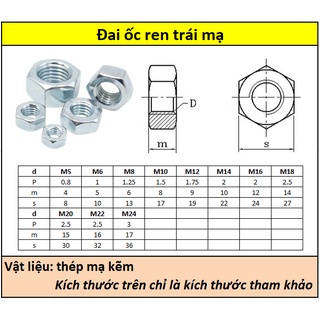 Đai ốc ren trái mạ M5-M14