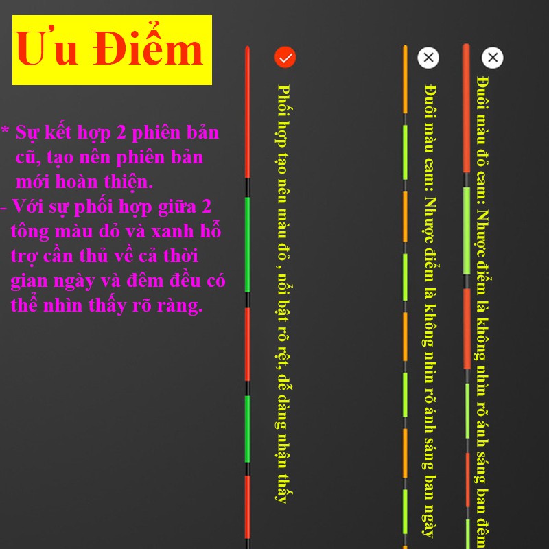 Phao Câu Đài Nano Siêu Nhạy Chống Lóa Mắt , Mỏi Mắt Cao Cấp, Chuyên Câu Rô_ Hạc Trắng