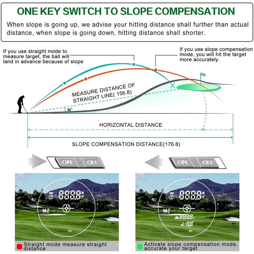 ỐNG NHÒM SĂN GOLF /MÁY ĐO KHOẢNG CÁCH ĐIỆN TỬ LASER