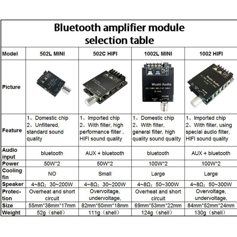 Mạch khuếch đại âm thanh Wuzhi ZK-502L, ZK-502M, ZK-502C, ZK-502H, ZK-1002L, ZK-1002M, ZK-1002, ZK-MT21,  ZK-TB21