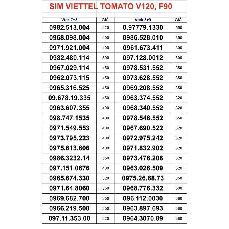 Sim Viettel V120 , F90. 60G data,gọi nội mạng m.phí, 50p ngoại mạng