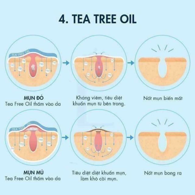 🌿🌿🌿 20ml- TINH DẦU TRÀM TRÀ TEA TREE OIL The Body Shop