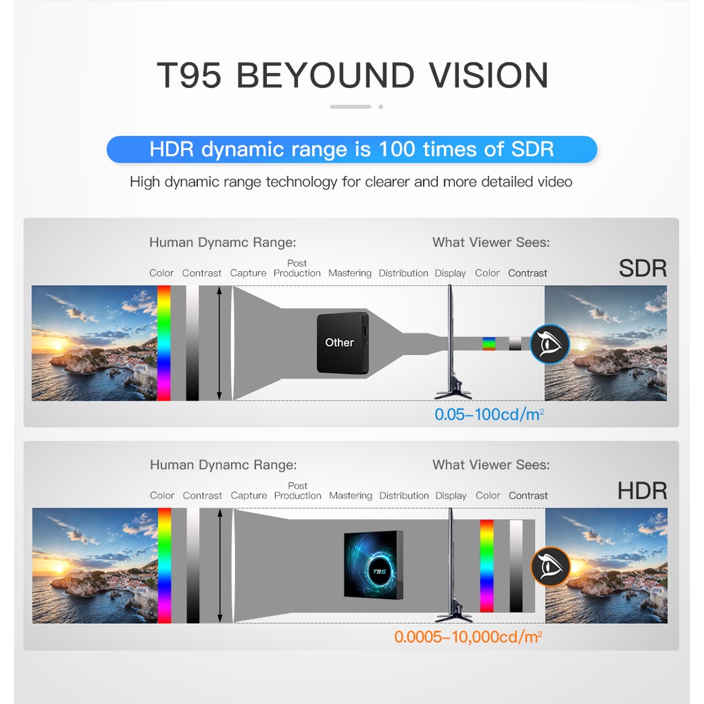 Android tivi box T95 H616 mới 4GB + 32GB, android 10.0 CÓ BLUETOOTH, CÀI ĐẶT SẴN ỨNG DỤNG